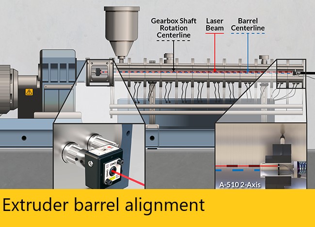 Extruder barrel alignment