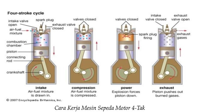 Cara Kerja Mesin Sepeda Motor 4-Tak